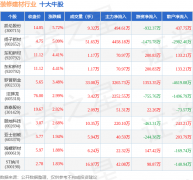 <b>更多证券之星估值阐发提醒凯行业内合作力的护</b>